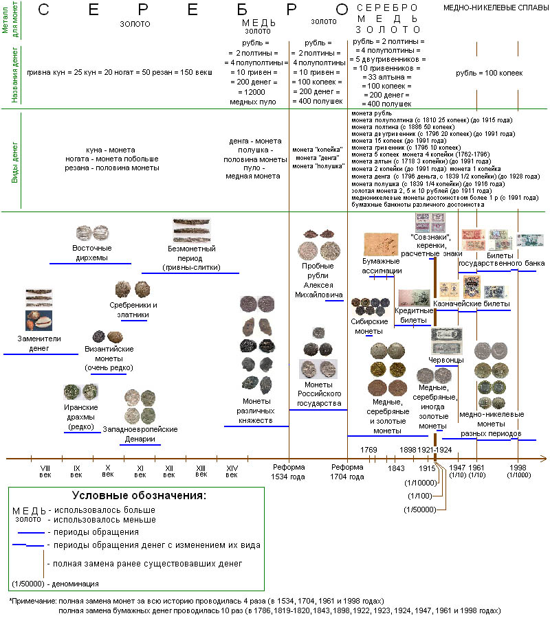http://www.russian-money.ru/Images/ImagesHistory/Reform.jpg