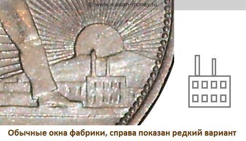 Разновидности рубля 1924 года